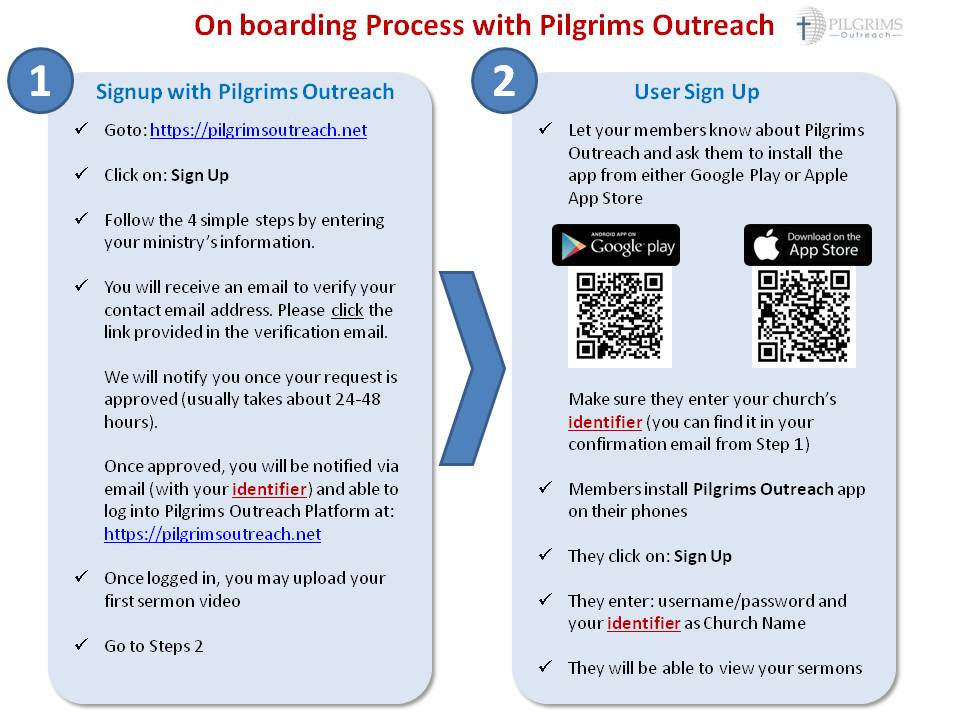 Start with Pilgrims Outreach